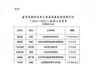 每体：西超杯冠军球队奖金共800万欧，皇马若夺冠球员将得15万欧